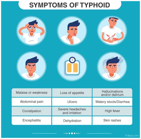 Typhoid - Discover The Causes, Symptoms, Diagram And its Cure