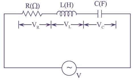 Phasor Diagram Rlc Circuit Series