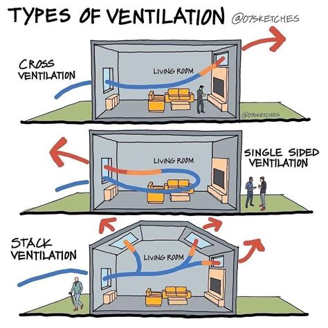 Natural Ventilation | Department of Energy