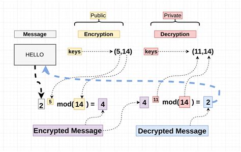 Cryptography · The Missing Papers