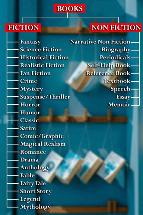 Different Types or Genres of Books With Examples