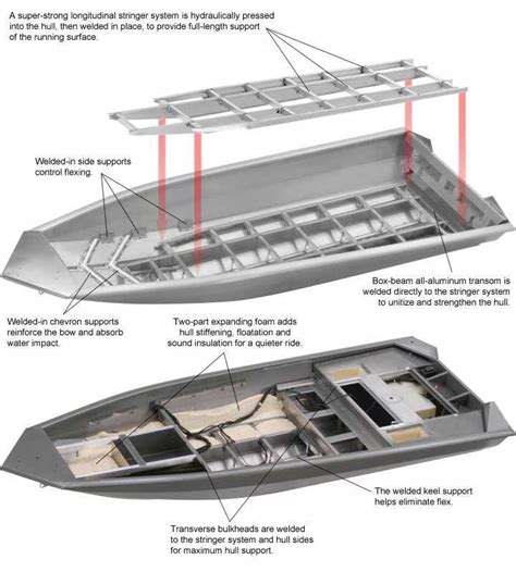 aluminium boats production - Поиск в Google #boatbuilding (With images ...