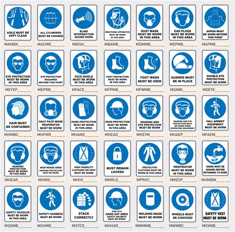 Mandatory Signs – MFAS Safety Equipment