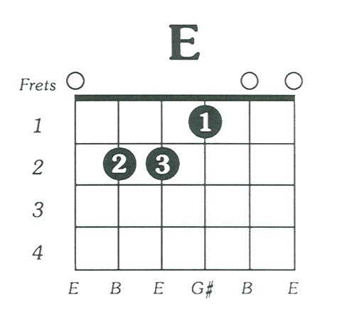 E Major Chord Guitar Images & Pictures - Becuo