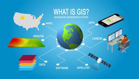 BASIC CONCEPTS OF GEOGRAPHIC INFORMATION SYSTEMS (GIS) | DON STEVE BLOG