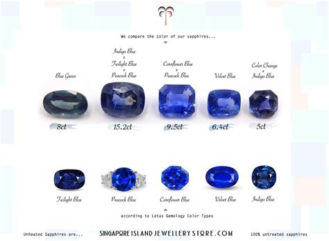 Gemstone Color Charts | Singapore Island Jewellery Store | Island ...