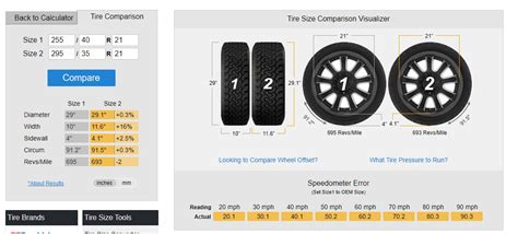 New Michelin tire