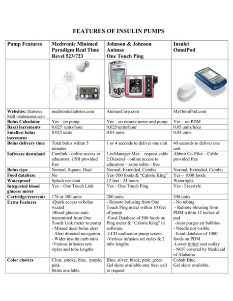 Pump Comparison Charts