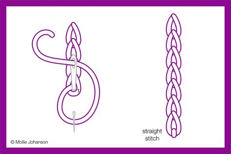 How to Work the Chain Stitch in Embroidery