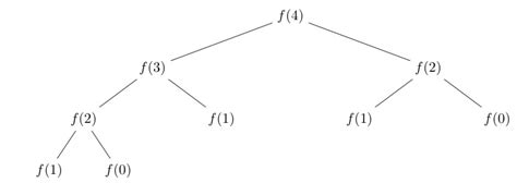 algorithm Tutorial => Fibonacci Numbers