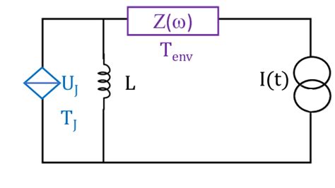 Third example. Either a Josephson junction with a small Josephson ...