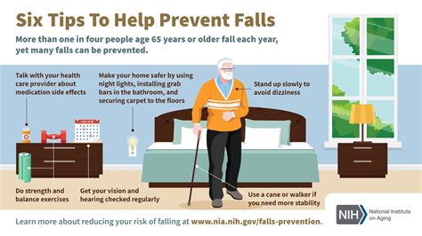 Preventing Falls at Home: Room by Room - Aging & Aging at Home or Aging ...