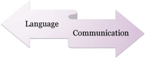 Difference Between Language and Communication (with Comparison Chart ...