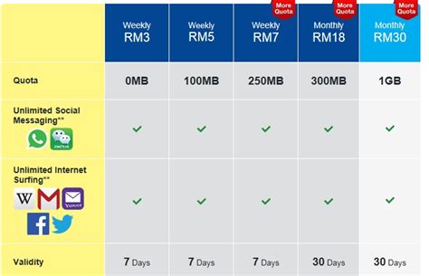 Cheapest Internet: Cheapest Unlimited Internet Plan