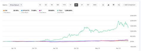 Where Will General Motors Stock Be In 5 Years? (NYSE:GM) | Seeking Alpha