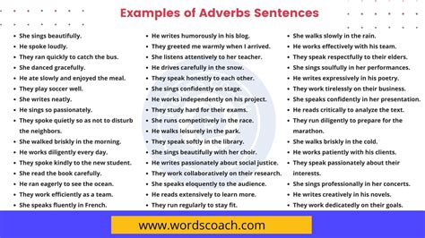 100+ Examples of Adverbs Sentences in English - Word Coach