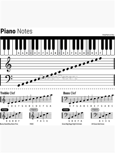 "Piano Notes, Piano Cheat Sheet, Piano Grand Staff, Treble Clef and ...