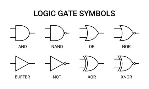 Logic gate symbols vector illustration - Fusion Blog