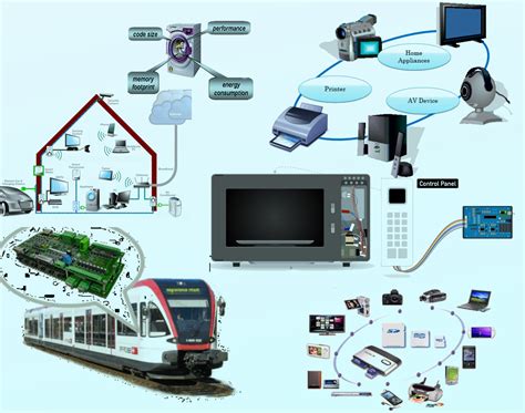 Embedded programming-Micro controller based Systems | IngenuityDias