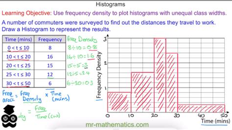 Histograms And Frequency Density How To Draw A Histogram From A ...