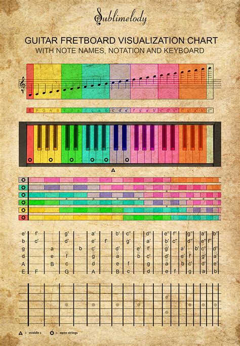 Notes On Guitar Fretboard Diagram