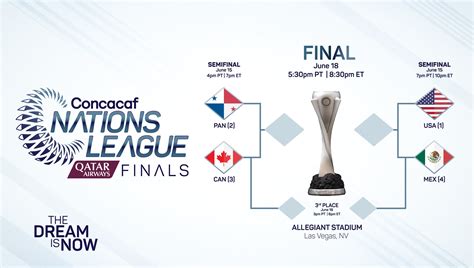 Concacaf Nations League Finals | Allegiant Stadium