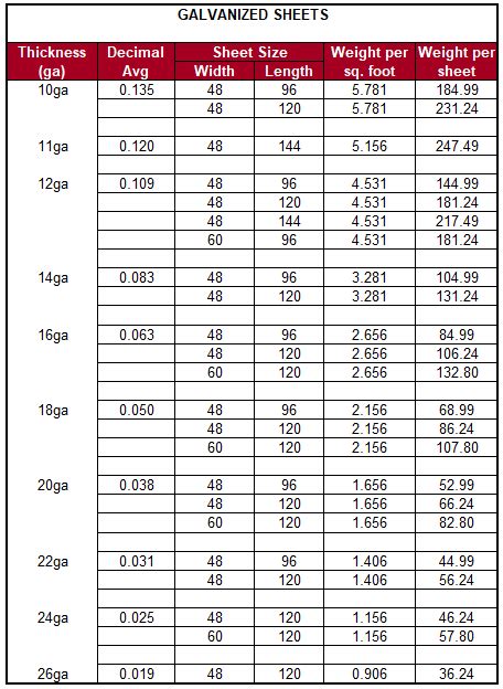 Galvanized Sheet Thickness Chart