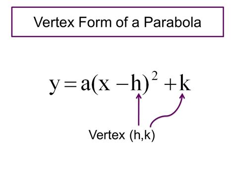 Vertex Formula: Definition, The Vertex of a Parabola, Solved Examples ...