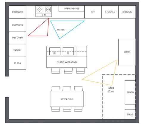 Kitchen with Island Floor Plan |EdrawMax | EdrawMax Templates