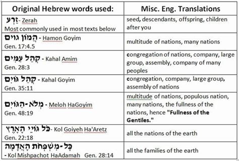 Where do Gentiles and Jews fit into the Redemption Plan of God? - Kol HaTor