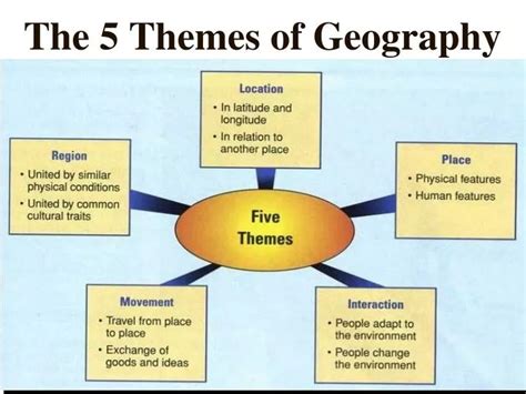 PPT - The 5 Themes of Geography PowerPoint Presentation - ID:2618753