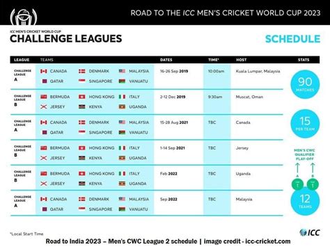 Pdf Icc Cricket World Cup 2023 Schedule Download Time Table And Fixture ...