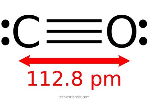 Is CO Ionic or Covalent? - Techiescientist