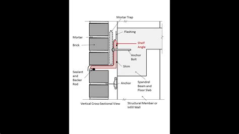 Structural Engineering Made Simple - Lesson 4: Structural Design of ...