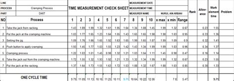 Time measurement check sheet. Cycle time analysis Takt time calculation ...