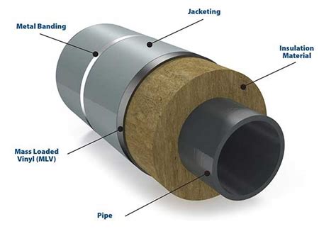 Understanding Pipe Cladding in Malaysia