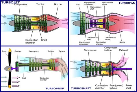 Turbofan Engine Wiring Diagram