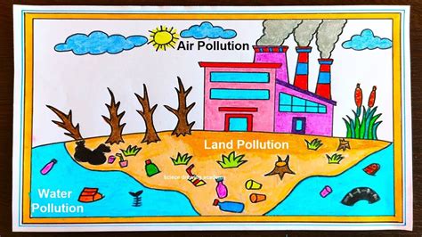 air ,water and land pollution drawing poster in simple easy steps | Air ...