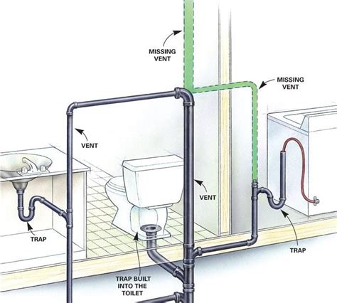 Picture 80 of Plumbing A Toilet Drain And Vent | barbragrubbsepcd