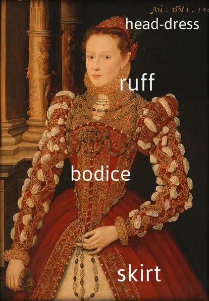 Tudor Clothes, Costumes and Fashion - Primary Facts