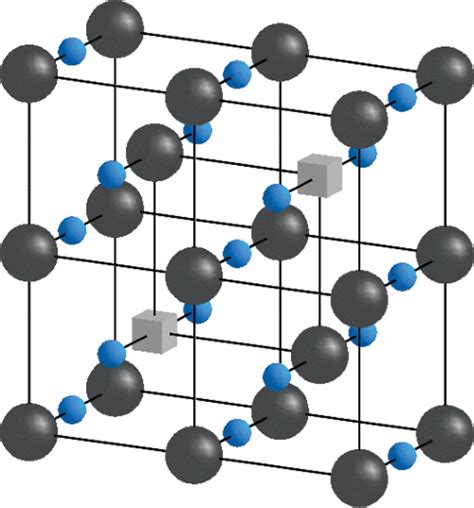 Schematic view of an unit cell of a coherent Fe3O4 structure, a ...