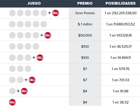 Powerball en vivo: resultados y ganadores del sábado 3 de septiembre de ...