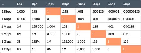 What is a good download speed for wifi - lasoparesearch