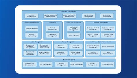 Enterprise Architecture Tools - Bizzdesign