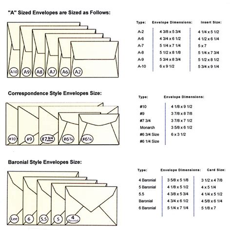 envelope size chart | Envelope size chart, Envelope sizes, Standard ...