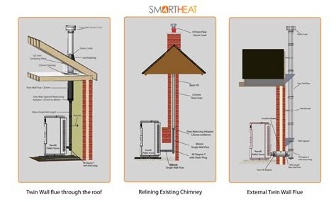 Nobis installation Guidelines - Smartheat