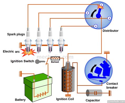 Car_ignition_system battery