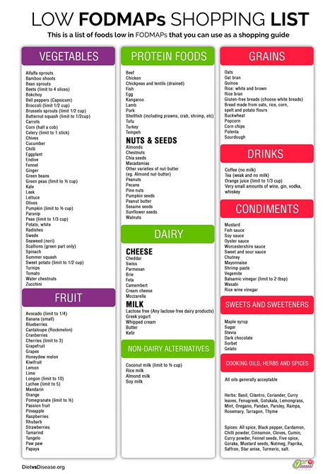 what is the best diet for ibs sufferers - PrintableDietPlan.com