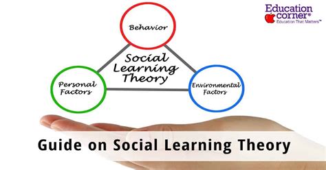 Bandura's Social Learning Theory in Education - Education Corner