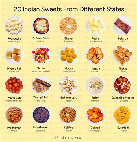 Albums 105+ Images Indian Sweets Names With Pictures Updated